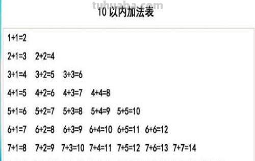 幼儿20以内加减法技巧 幼儿20以内加减法技巧免费教程