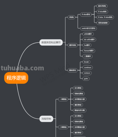 流程思维导图是什么 什么是思维导图，大家有知道的吗？在此，请教了！我落伍了？