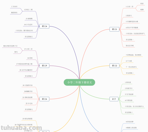 思维导图怎么加编辑 思维导图怎样做?
