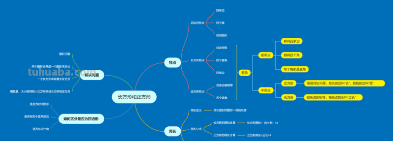 思维导图怎么加编辑 思维导图怎样做？