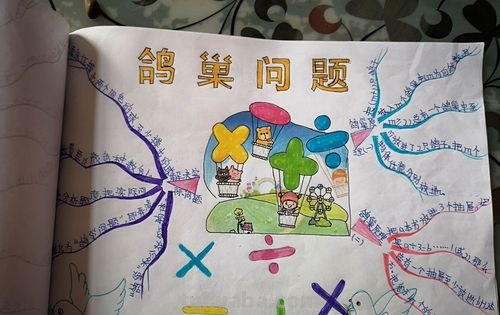 数学思维导图读书卡怎么画 六年级上册数学前五单元的思维导图怎么做?