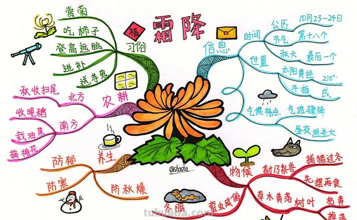 霜降思维导图怎么写 什么是霜降？