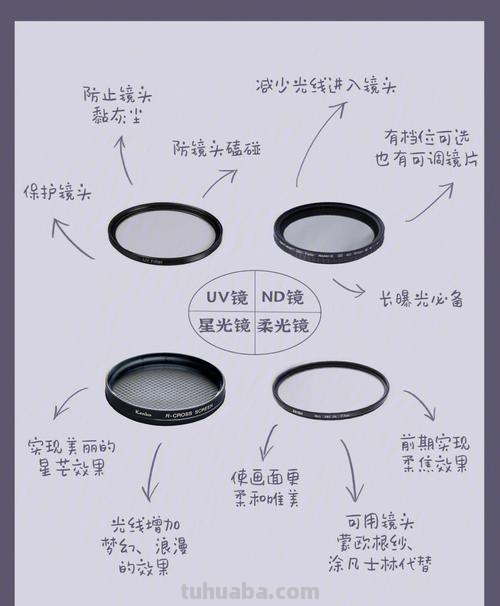 摄影基础知识:玩摄影需要的一些摄影配件