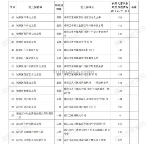 私立幼儿园有学籍吗 为什么不建议孩子去私立幼儿园