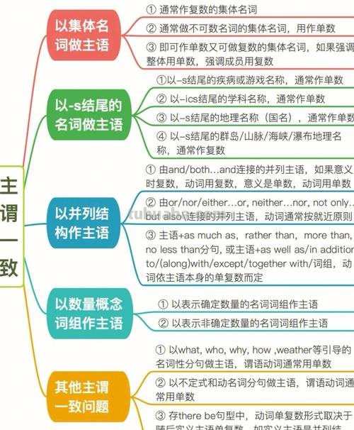 什么是句型思维导图 句型是什么意思？