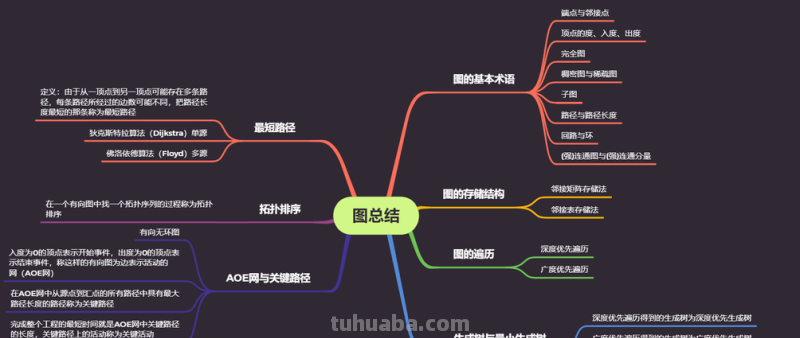 思维导图格式怎么变 思维导图pdf怎么变成原格式?