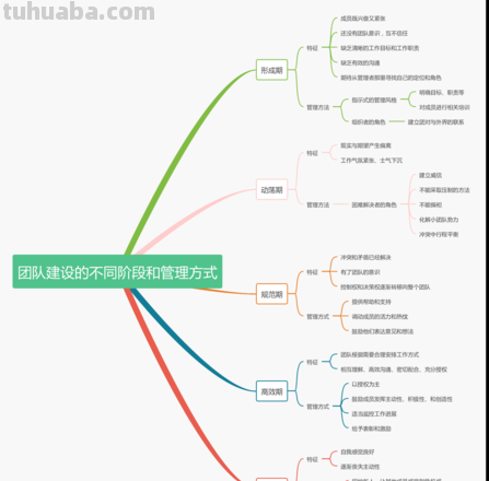 思维导图格式怎么变 思维导图pdf怎么变成原格式?