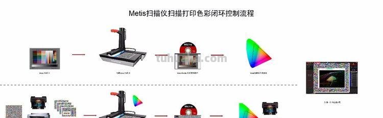 扫描仪色彩及其管理流程中需要注意的事项 