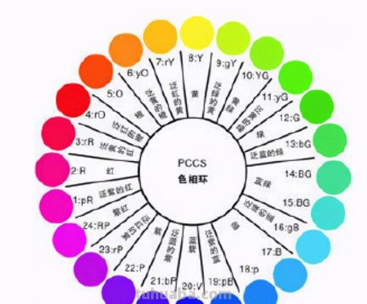 色彩导航及色彩图纸导航——带你快速掌握绘画色彩搭配技巧 