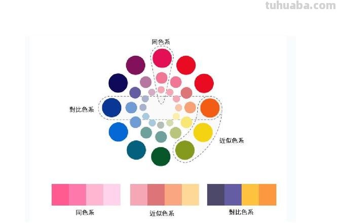色彩融合与PS色彩融合的差异及技巧