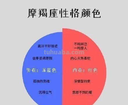 星座与色彩性格分析：探究星座与色彩之间的奥秘 