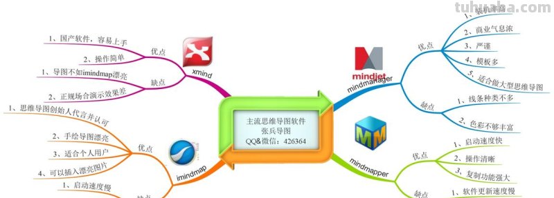 思维导图有什么软件 免费思维导图软件有哪些？