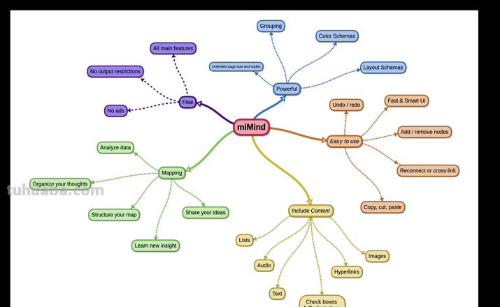 思维导图有什么软件 免费思维导图软件有哪些？
