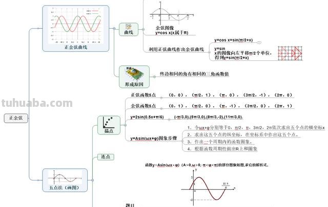 思维导图有什么软件 免费思维导图软件有哪些？