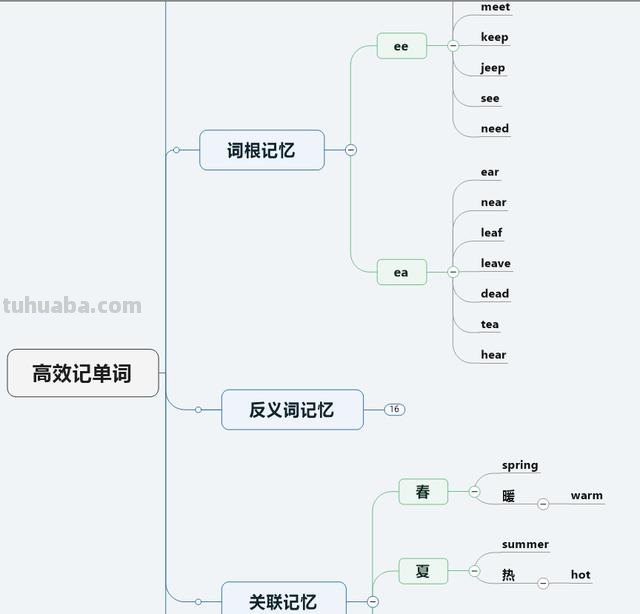 思维导图有什么软件 免费思维导图软件有哪些？
