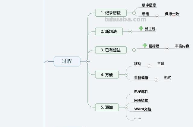 思维导图有什么软件 免费思维导图软件有哪些？