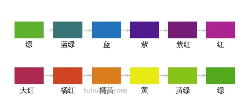 色彩和颜色的区别是什么？ 