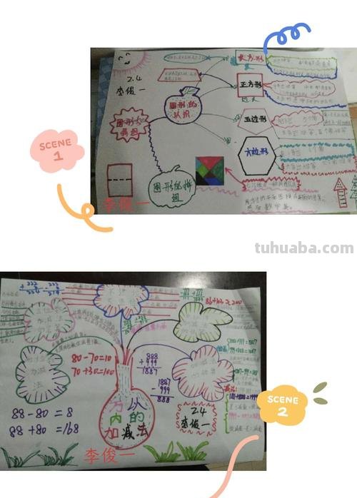 什么叫思维导图 视频 什么是思维导图,大家有知道的吗?在此,请教了!我落伍了?