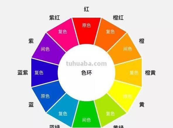 颜色和色彩的区别是什么？ 