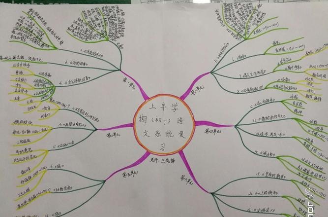 思维导图用于做什么 思维导图可以写什么？