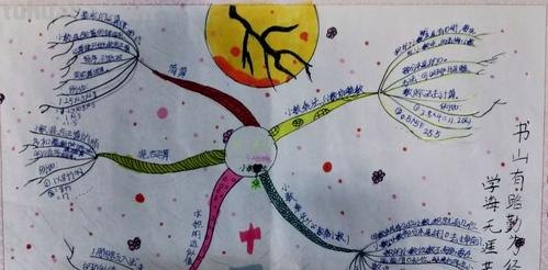 思维导图用于做什么 思维导图可以写什么?