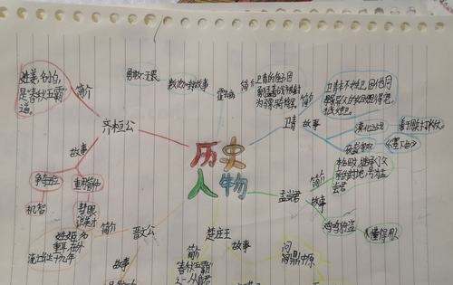 人物思维导图怎么用 人物思维导图怎么做?