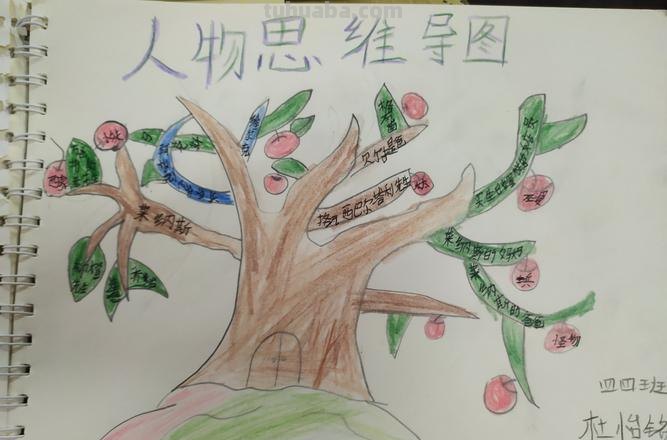 人物思维导图怎么用 人物思维导图怎么做？