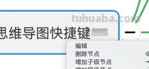 人物思维导图怎么用 人物思维导图怎么做? 人物思维导图怎么用 人物思维导图怎么做?