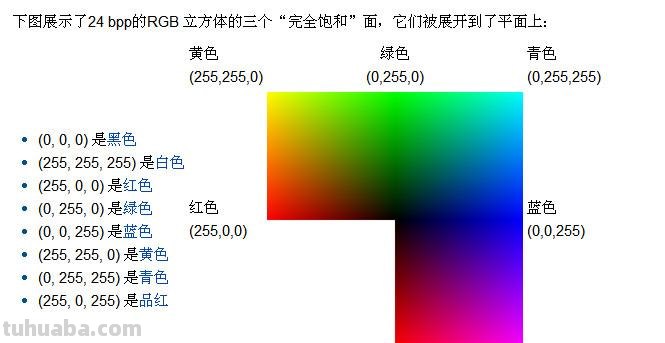 RGB色彩模式是什么？ 