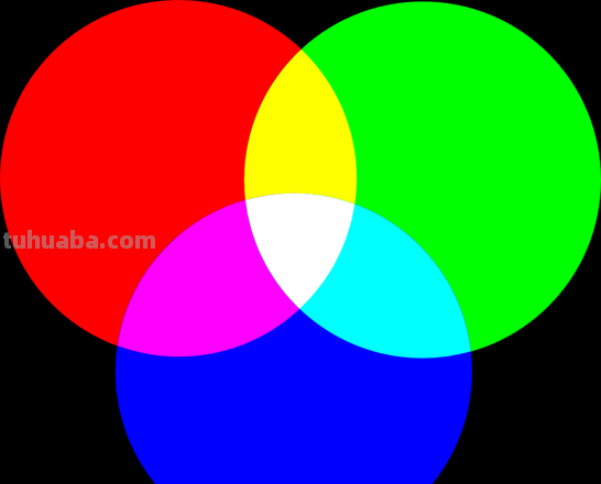 RGB色彩模式是什么？ 