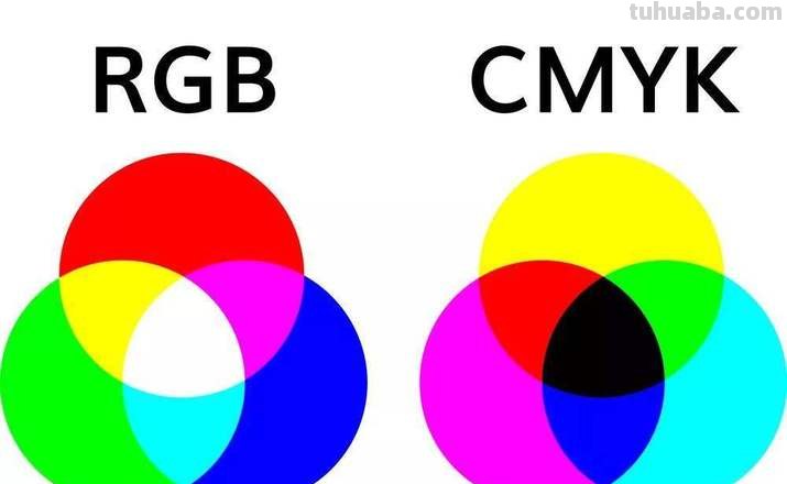 RGB色彩模式是什么？ 