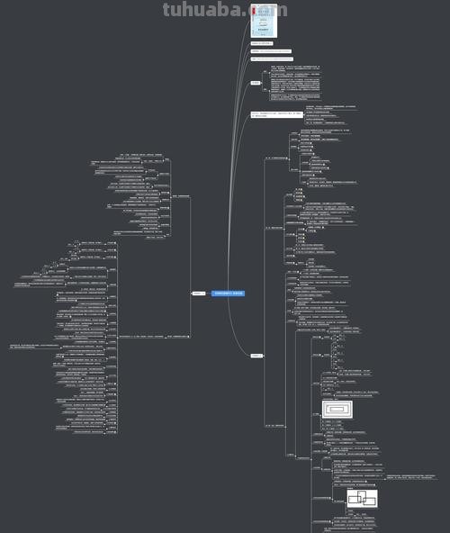 逻辑高手都在用的8大思维图示法