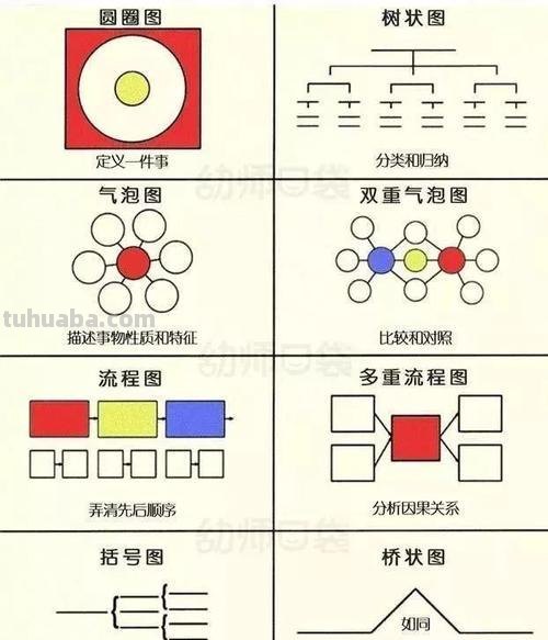 逻辑高手都在用的8大思维图示法