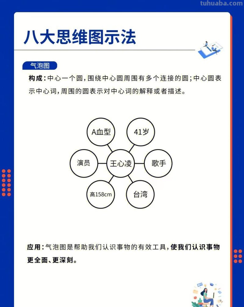 逻辑高手都在用的8大思维图示法 逻辑高手都在用的8大思维图示法