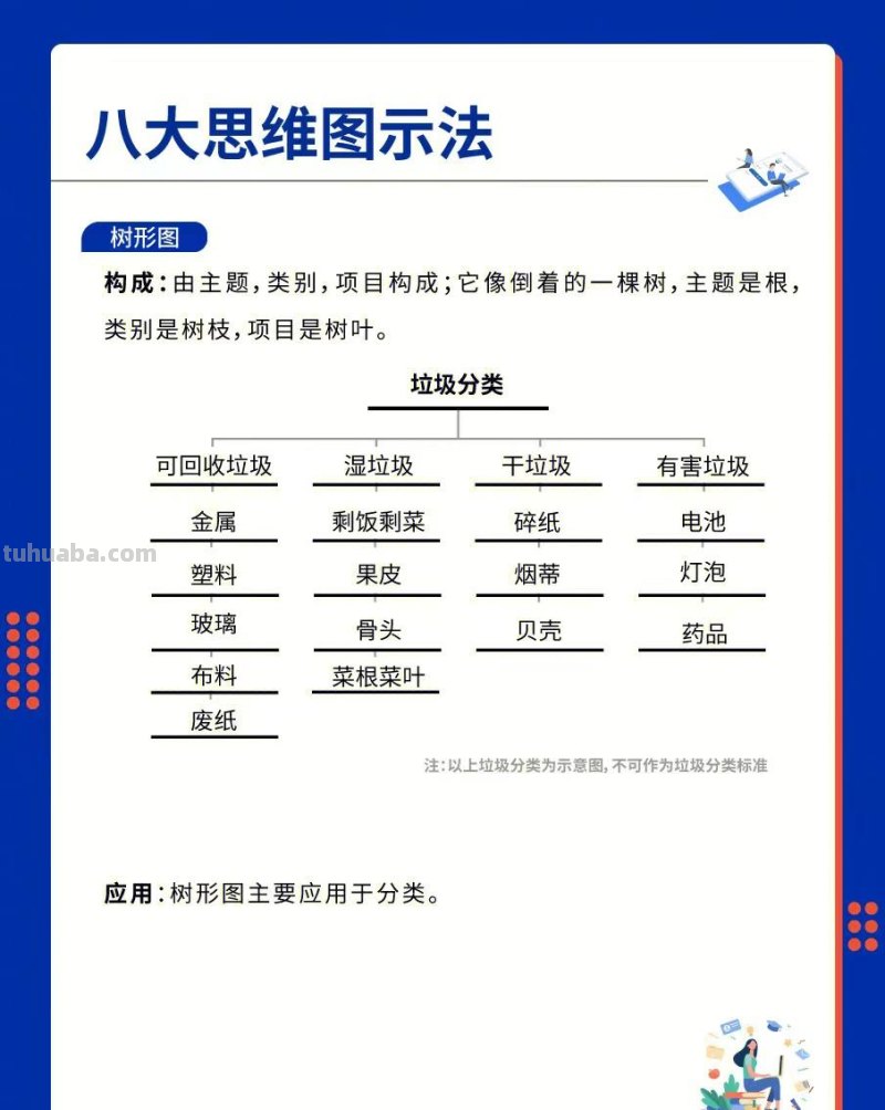 逻辑高手都在用的8大思维图示法 逻辑高手都在用的8大思维图示法