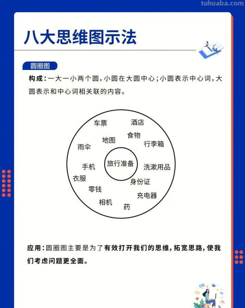 逻辑高手都在用的8大思维图示法 逻辑高手都在用的8大思维图示法