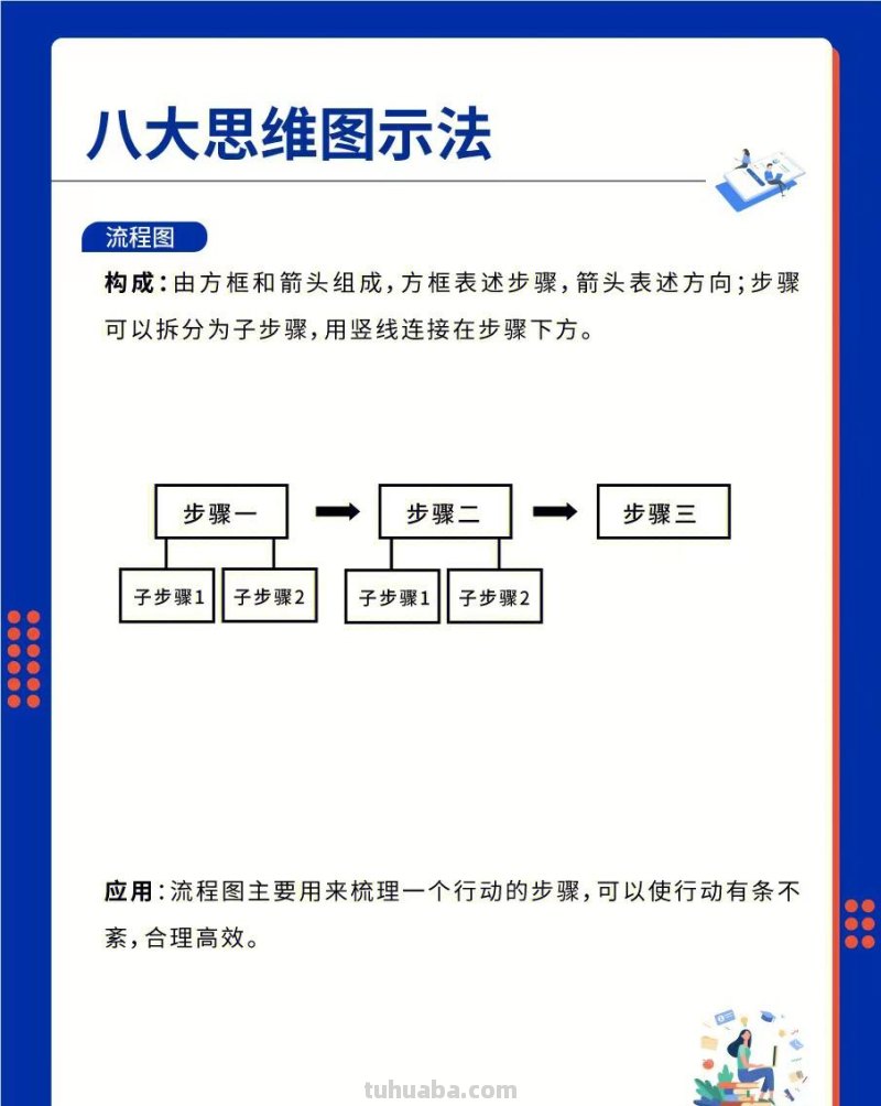 逻辑高手都在用的8大思维图示法 逻辑高手都在用的8大思维图示法
