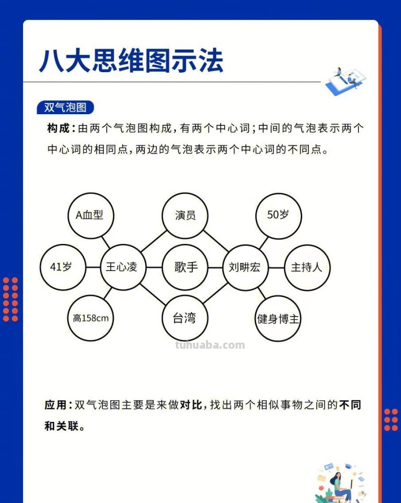 逻辑高手都在用的8大思维图示法 逻辑高手都在用的8大思维图示法
