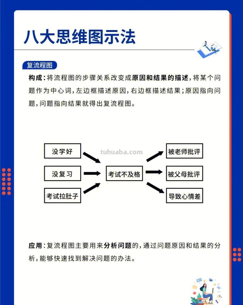 逻辑高手都在用的8大思维图示法 逻辑高手都在用的8大思维图示法