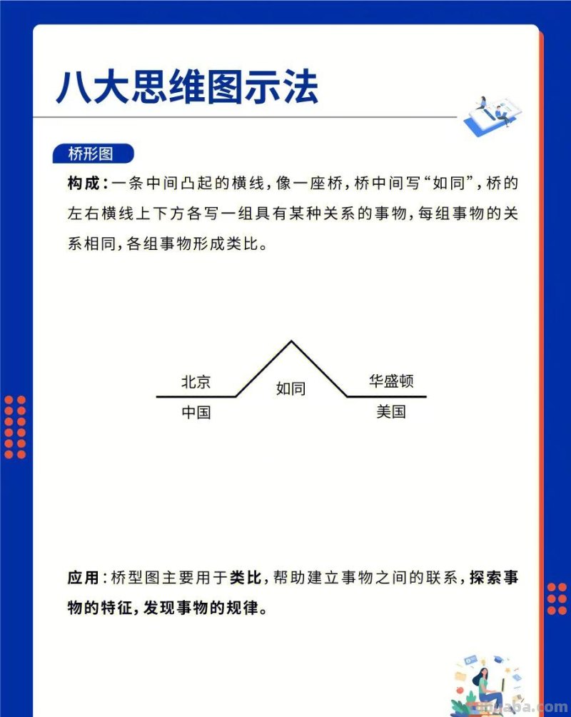 逻辑高手都在用的8大思维图示法 逻辑高手都在用的8大思维图示法