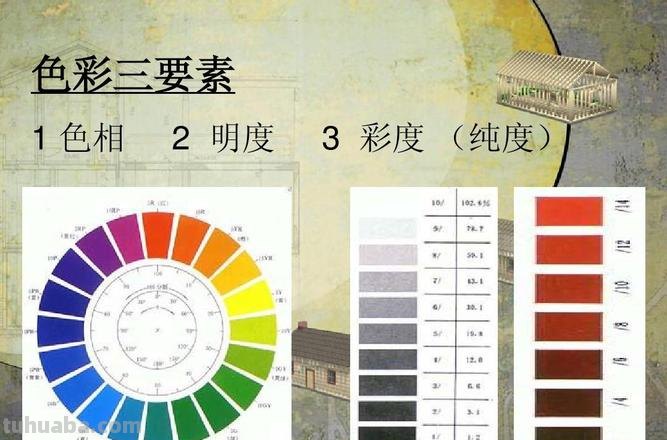 色彩的三要素：色相、明度、纯度