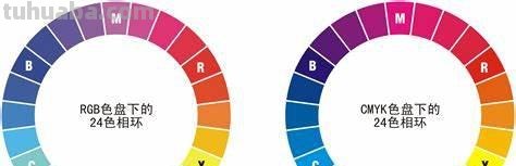 色彩的三要素:色相、明度、纯度 色彩的三要素:色相、明度、纯度