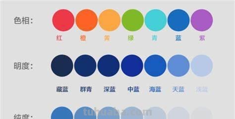 色彩的三要素:色相、明度、纯度 色彩的三要素:色相、明度、纯度