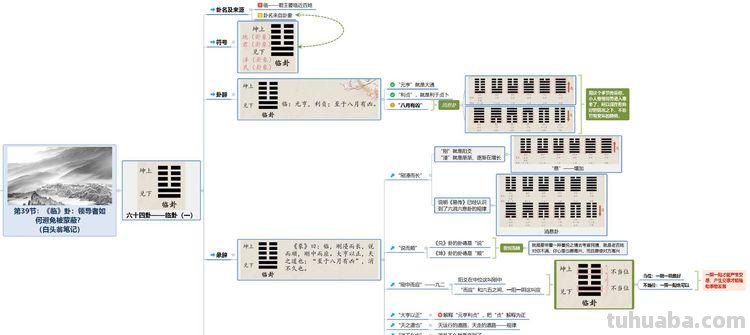 易经思维导图怎么画 思维导图怎么制作？