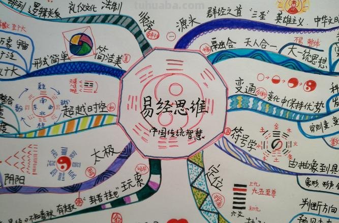 易经思维导图怎么画 思维导图怎么制作?