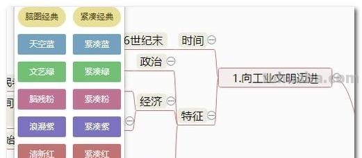 易经思维导图怎么画 思维导图怎么制作? 易经思维导图怎么画 思维导图怎么制作?