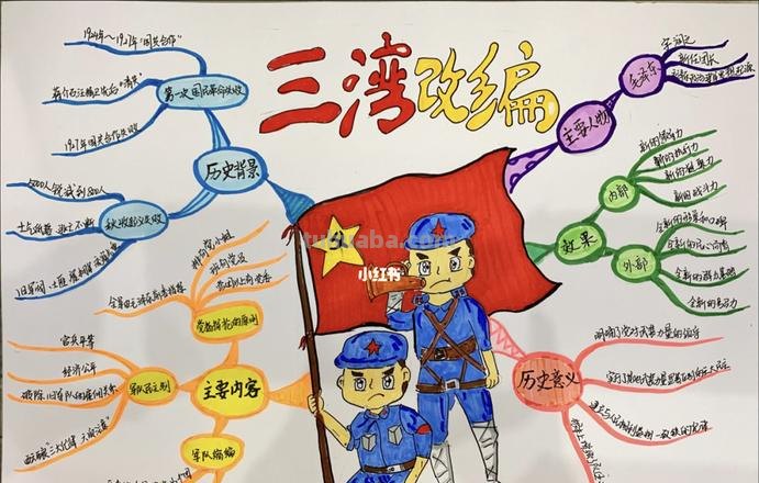 党史 思维导图怎么装饰 我想给思维导图许多个主题加不同颜色,怎么快速弄?