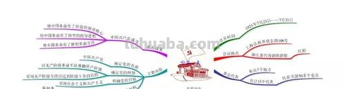 党史 思维导图怎么装饰 我想给思维导图许多个主题加不同颜色，怎么快速弄？