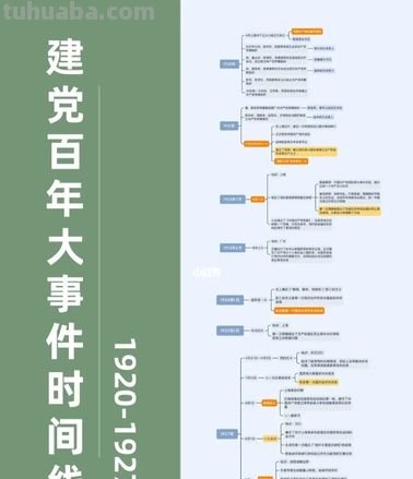 党史 思维导图怎么装饰 我想给思维导图许多个主题加不同颜色,怎么快速弄?