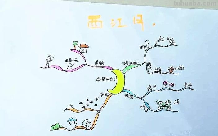 晴川思维导图怎么订阅 2018值得推荐的思维导图工具有哪些？